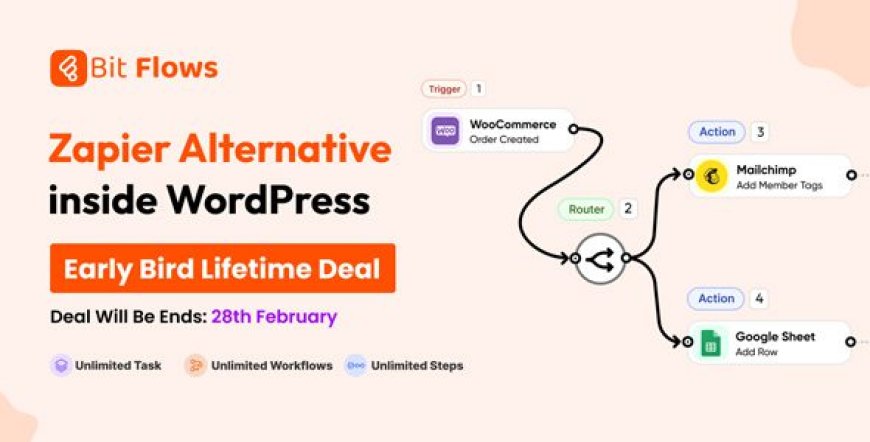 Bit Flows Pro v1.2.0 – Advanced Workflow Automation Plugin